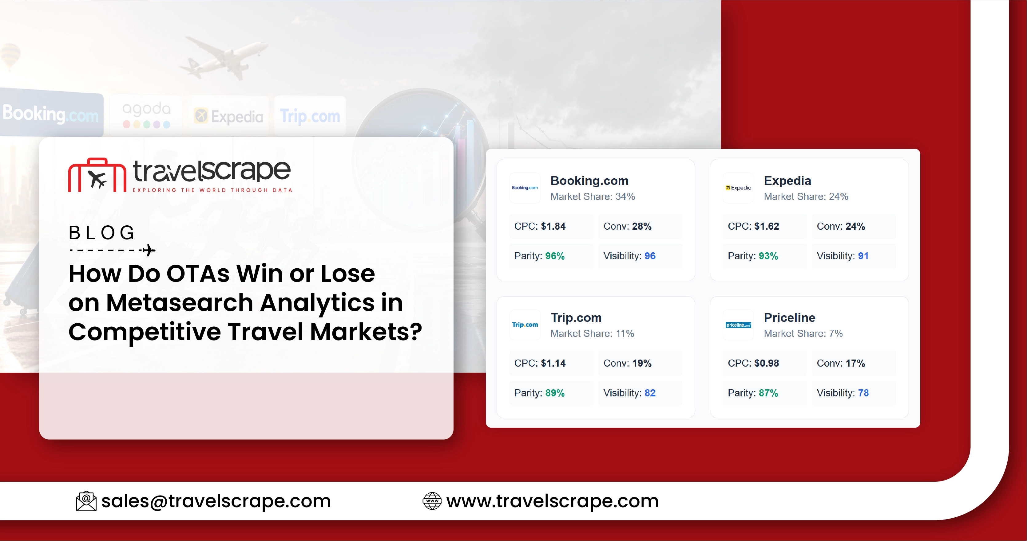 OTAs Win or Lose on Metasearch Analytics